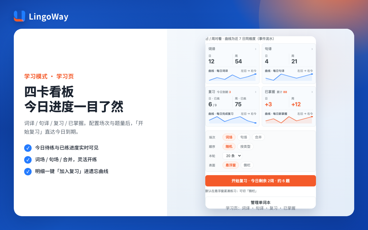 LingoWay 学习页四卡看板:词译、句译、复习、已掌握与开始复习
